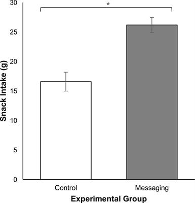 To Message or Browse? Exploring the Impact of Phone Use Patterns on Male Adolescents’ Consumption of Palatable Snacks